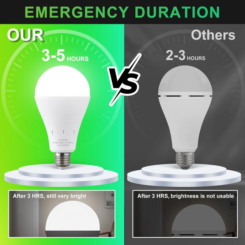Rechargeable Emergency Light Bulbs